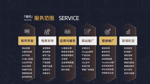 深圳企業(yè)數(shù)字化轉(zhuǎn)型全攻略 網(wǎng)站、軟件、APP與品牌推廣一站式解決方案