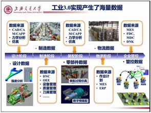 36頁PPT詳解制造業大數據 大數據服務的絕對干貨