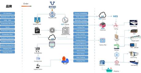 服裝產(chǎn)業(yè)數(shù)字化變革 以柔性科技與市場(chǎng)導(dǎo)向破局產(chǎn)能之困