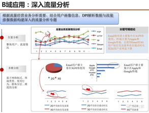 數(shù)據(jù)驅(qū)動(dòng)未來 服務(wù)型集團(tuán)公司大數(shù)據(jù)應(yīng)用解決方案