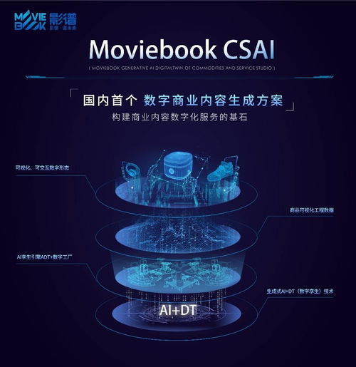 影譜科技推出國(guó)內(nèi)首個(gè)數(shù)字商業(yè)內(nèi)容生成方案 構(gòu)建商業(yè)內(nèi)容數(shù)字化服務(wù)的基石